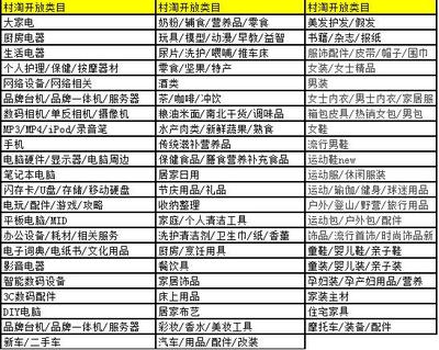 农村淘宝个人护理电器商品发布规范与店铺运营要求详解